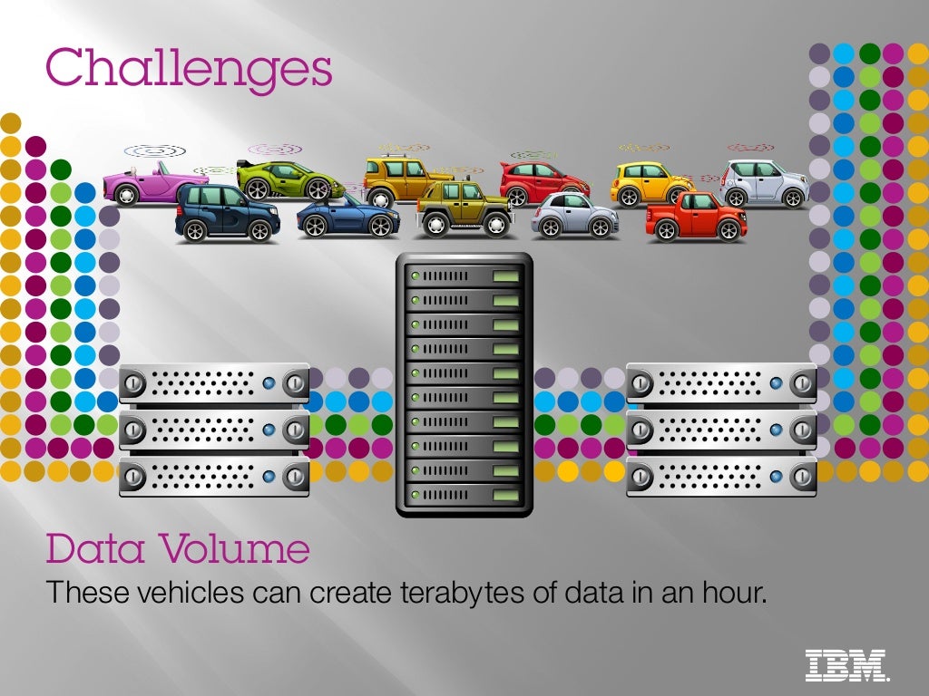 IBM Telematics for Insurance IBM Telematics for Insurance