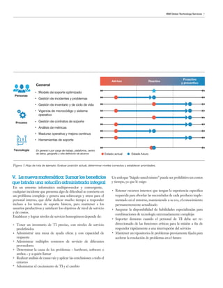 7IBM Global Technology Services
Figura 3.Hoja de ruta de ejemplo: Evaluar posición actual, determinar niveles correctos y establecer prioridades.
Estado actual
Personas
Proceso
Tecnología
Ad-hoc Reactivo
Proactivo
y preventivo
Estado futuro
En general o por carga de trabajo, plataforma, centro
de datos, geografía u otra definición de alcance
General
Modelo de soporte optimizado
Gestión de incidentes y problemas
Gestión de inventario y de ciclo de vida
Vigencia de microcódigo y sistema
operativo
Gestión de contratos de soporte
Análisis de métricas
Herramientas de soporte
Madurez operativa y mejora continua
En un entorno informático multiproveedor y convergente,
cualquier incidente que presenta algo de dificultad se convierte en
un problema complejo y genera una sobrecarga y stress para el
personal interno, que debe dedicar mucho tiempo a responder
incluso a los temas de soporte básicos, para mantener a los
usuarios productivos y satisfacer los objetivos de nivel de servicio
y de costos.
Establecer y lograr niveles de servicio homogéneos depende de:
Tener un inventario de TI preciso, con niveles de servicio
predefinidos
Administrar una mesa de ayuda eficaz y con capacidad de
respuesta
Administrar múltiples contratos de servicio de diferentes
proveedores
Determinar la causa de los problemas – hardware, software o
ambos – y a quién llamar
Realizar análisis de causa raíz y aplicar las conclusiones a todo el
entorno
Administrar el crecimiento de TI y el cambio
Un enfoque “hágalo usted mismo” puede ser prohibitivo en costos
y tiempo, ya que le exige:
Retener recursos internos que tengan la experiencia específica
requerida para abordar las necesidades de cada producto imple-
mentado en el entorno, manteniendo a su vez, el conocimiento
permanentemente actualizado
Asegurar la disponibilidad de habilidades especializadas para
combinaciones de tecnología extremadamente complejas
Soportar demoras cuando el personal de TI debe ser re-
direccionado de las funciones críticas para la misión a fin de
responder rápidamente a una interrupción del servicio
Mantener un repositorio de problemas previamente fijado para
acelerar la resolución de problemas en el futuro
V. La nueva matemática: Sumar los beneficios
que brinda una solución administrada integral
 