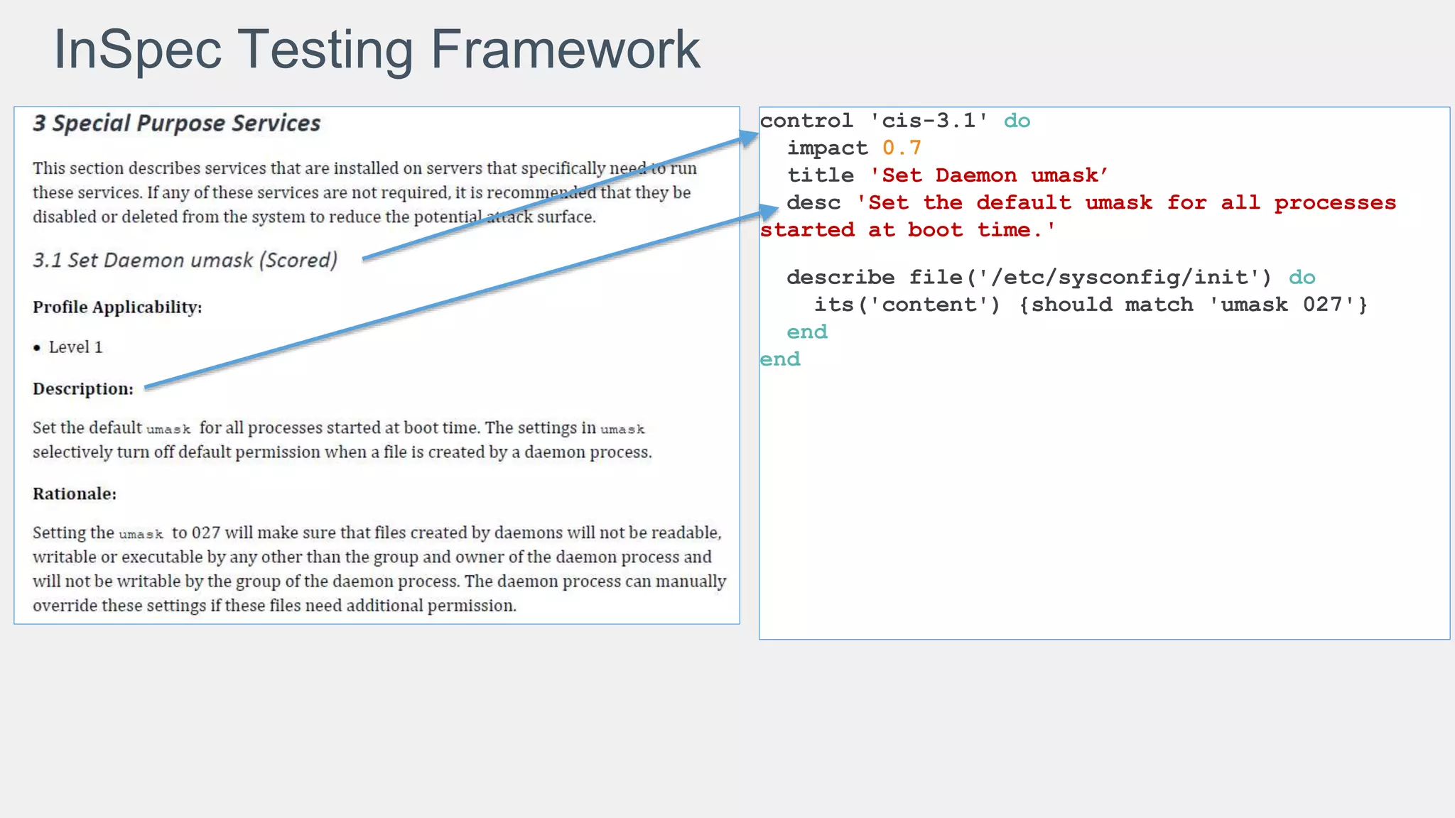 control 'cis-3.1' do
impact 0.7
title 'Set Daemon umask’
desc 'Set the default umask for all processes
started at boot time.'
describe file('/etc/sysconfig/init') do
its('content') {should match 'umask 027'}
end
end
InSpec Testing Framework
 