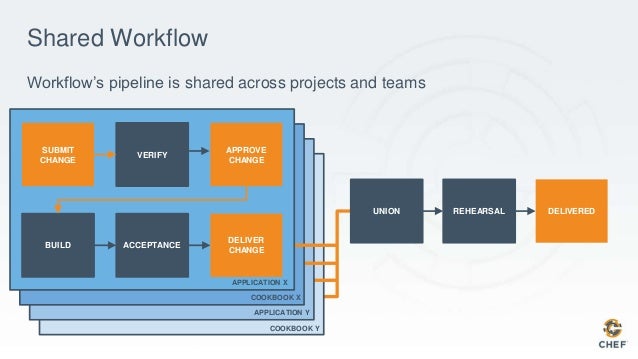 DSCN4007 – Pinter Computing Achieving DevOps Success with Chef Automate