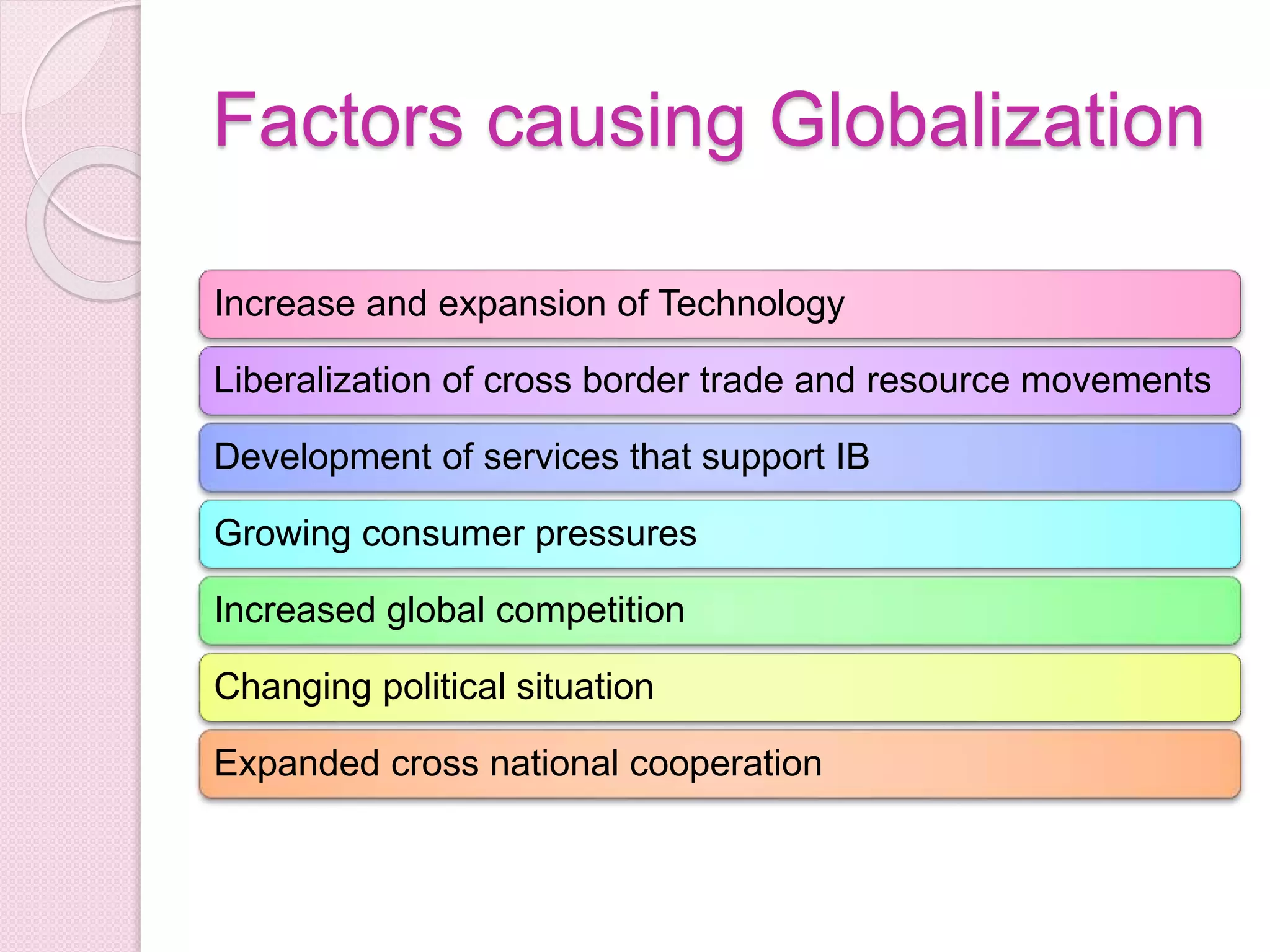 Factors causing Globalization
Increase and expansion of Technology
Liberalization of cross border trade and resource movements
Development of services that support IB
Growing consumer pressures
Increased global competition
Changing political situation
Expanded cross national cooperation
 