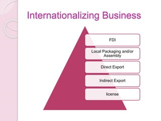 Internationalizing Business
FDI
Local Packaging and/or
Assembly
Direct Export
Indirect Export
license
 