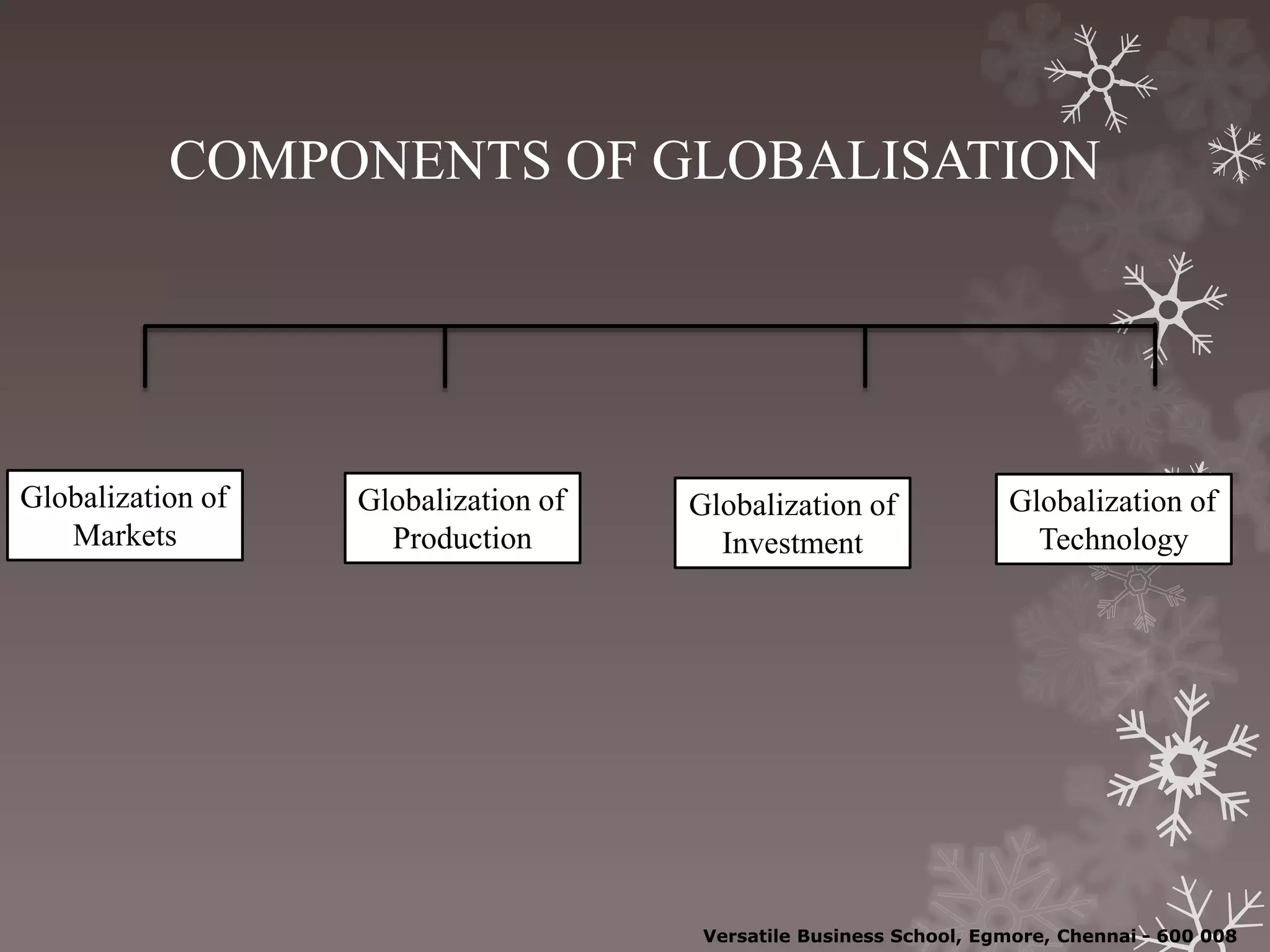 COMPONENTS OF GLOBALISATION
Globalization of
Markets
Globalization of
Technology
Globalization of
Production
Globalization of
Investment
Versatile Business School, Egmore, Chennai - 600 008
 