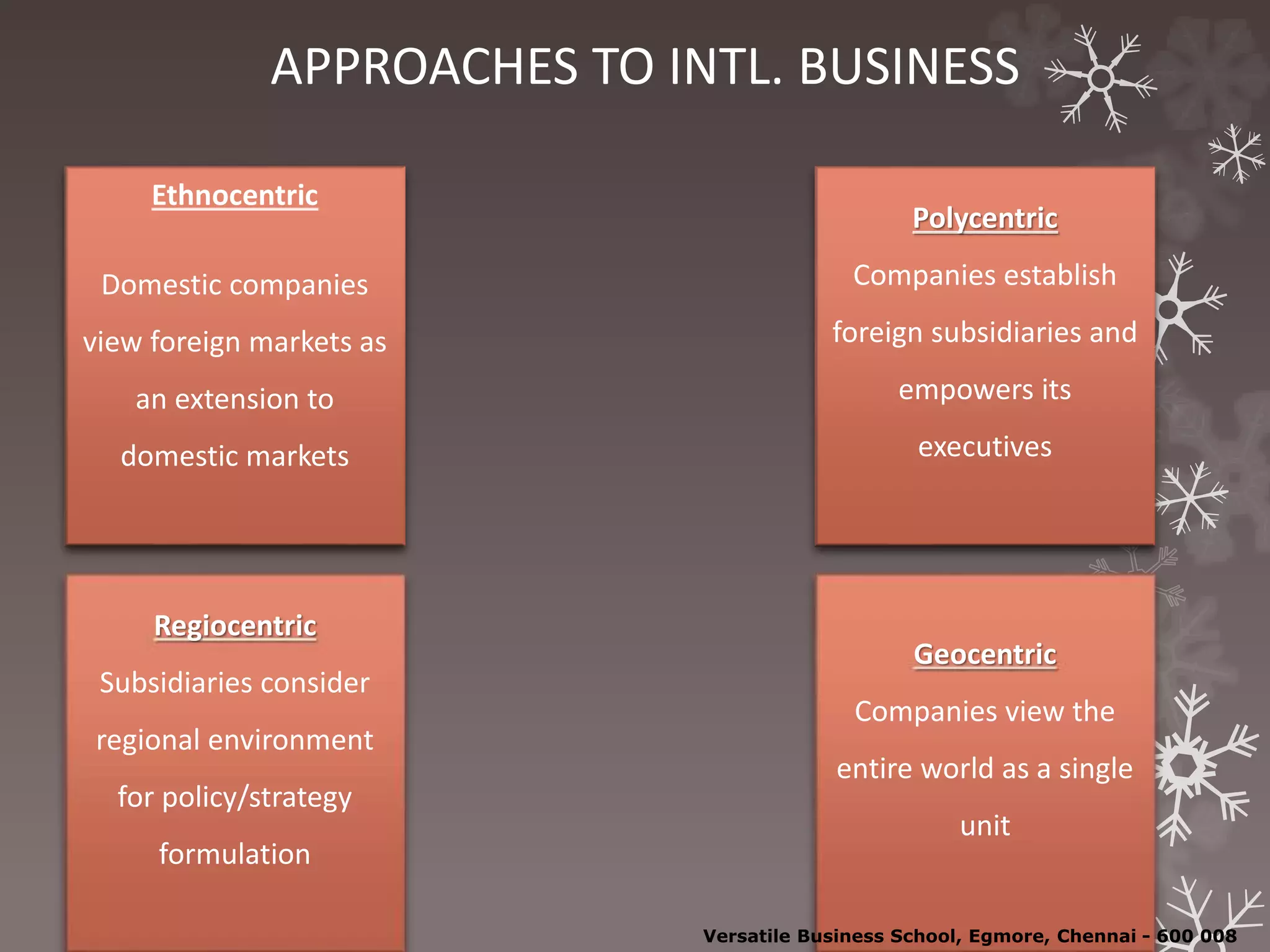 APPROACHES TO INTL. BUSINESS
Ethnocentric
Domestic companies
view foreign markets as
an extension to
domestic markets
Polycentric
Companies establish
foreign subsidiaries and
empowers its
executives
Regiocentric
Subsidiaries consider
regional environment
for policy/strategy
formulation
Geocentric
Companies view the
entire world as a single
unit
Versatile Business School, Egmore, Chennai - 600 008
 