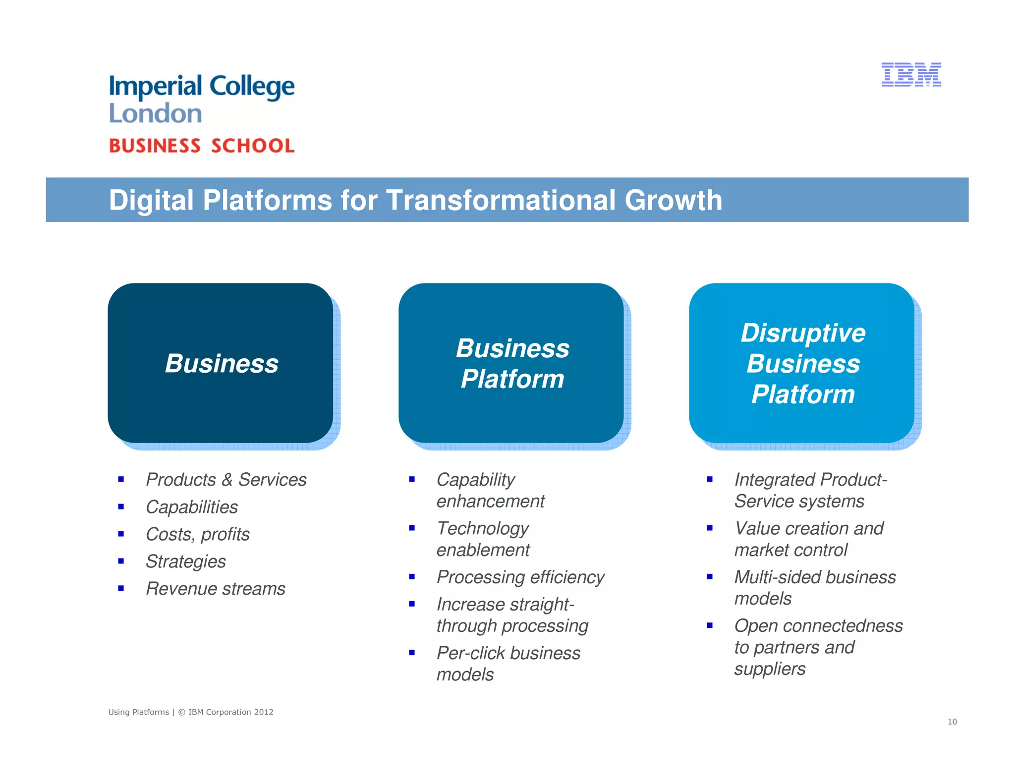 Digital Platforms for Transformational Growth



                                                                   Disruptive
                                                                   Disruptive
                                             Business
                                             Business
             Business
             Business                                              Business
                                                                    Business
                                             Platform
                                              Platform              Platform
                                                                    Platform

        Products & Services                Capability              Integrated Product-
        Capabilities                       enhancement             Service systems
        Costs, profits                     Technology              Value creation and
                                           enablement              market control
        Strategies
                                           Processing efficiency   Multi-sided business
        Revenue streams
                                           Increase straight-      models
                                           through processing      Open connectedness
                                           Per-click business      to partners and
                                           models                  suppliers

Using Platforms | © IBM Corporation 2012
                                                                                          10
 