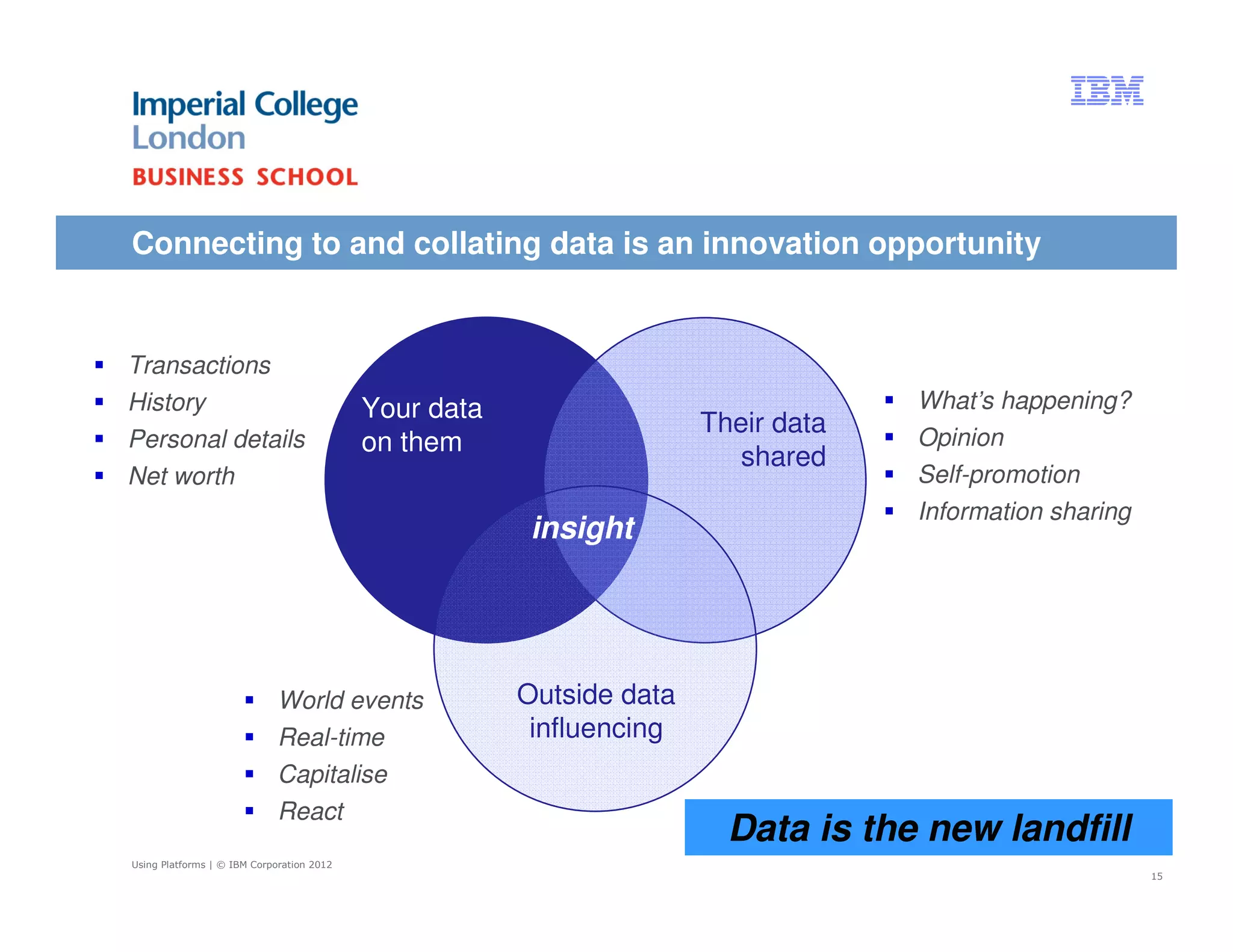 Connecting to and collating data is an innovation opportunity


Transactions
History                                    Your data                               What’s happening?
                                                                      Their data   Opinion
Personal details                           on them
                                                                         shared
Net worth                                                                          Self-promotion
                                                                                   Information sharing
                                                        insight




                             World events              Outside data
                             Real-time                  influencing
                             Capitalise
                             React
                                                                        Data is the new landfill
Using Platforms | © IBM Corporation 2012
                                                                                                         15
 
