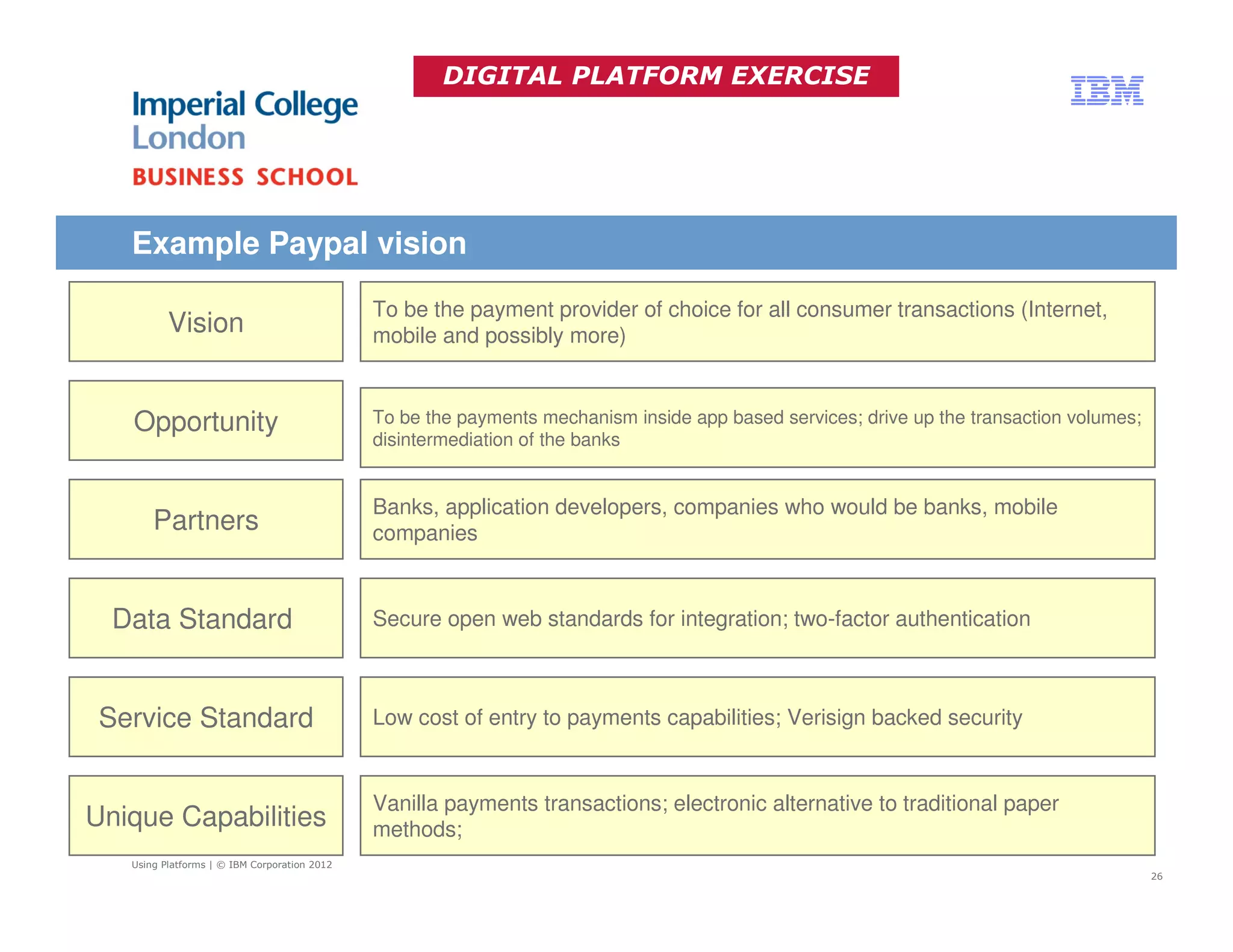 DIGITAL PLATFORM EXERCISE




   Example Paypal vision

                                              To be the payment provider of choice for all consumer transactions (Internet,
          Vision                              mobile and possibly more)



   Opportunity                                To be the payments mechanism inside app based services; drive up the transaction volumes;
                                              disintermediation of the banks


                                              Banks, application developers, companies who would be banks, mobile
       Partners                               companies



  Data Standard                               Secure open web standards for integration; two-factor authentication



 Service Standard                             Low cost of entry to payments capabilities; Verisign backed security


                                              Vanilla payments transactions; electronic alternative to traditional paper
Unique Capabilities                           methods;
   Using Platforms | © IBM Corporation 2012
                                                                                                                                          26
 