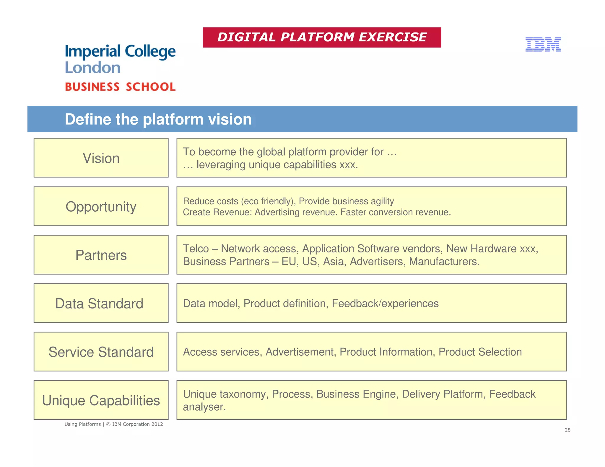 DIGITAL PLATFORM EXERCISE




   Define the platform vision

                                              To become the global platform provider for …
          Vision                              … leveraging unique capabilities xxx.


                                              Reduce costs (eco friendly), Provide business agility
   Opportunity                                Create Revenue: Advertising revenue. Faster conversion revenue.



                                              Telco – Network access, Application Software vendors, New Hardware xxx,
       Partners                               Business Partners – EU, US, Asia, Advertisers, Manufacturers.



  Data Standard                               Data model, Product definition, Feedback/experiences



 Service Standard                             Access services, Advertisement, Product Information, Product Selection


                                              Unique taxonomy, Process, Business Engine, Delivery Platform, Feedback
Unique Capabilities                           analyser.
   Using Platforms | © IBM Corporation 2012
                                                                                                                        28
 