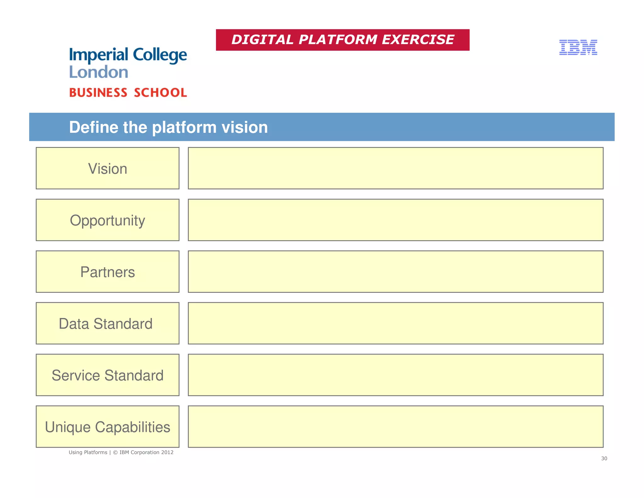 DIGITAL PLATFORM EXERCISE




   Define the platform vision

          Vision


   Opportunity


       Partners


  Data Standard


 Service Standard


Unique Capabilities
   Using Platforms | © IBM Corporation 2012
                                                                          30
 