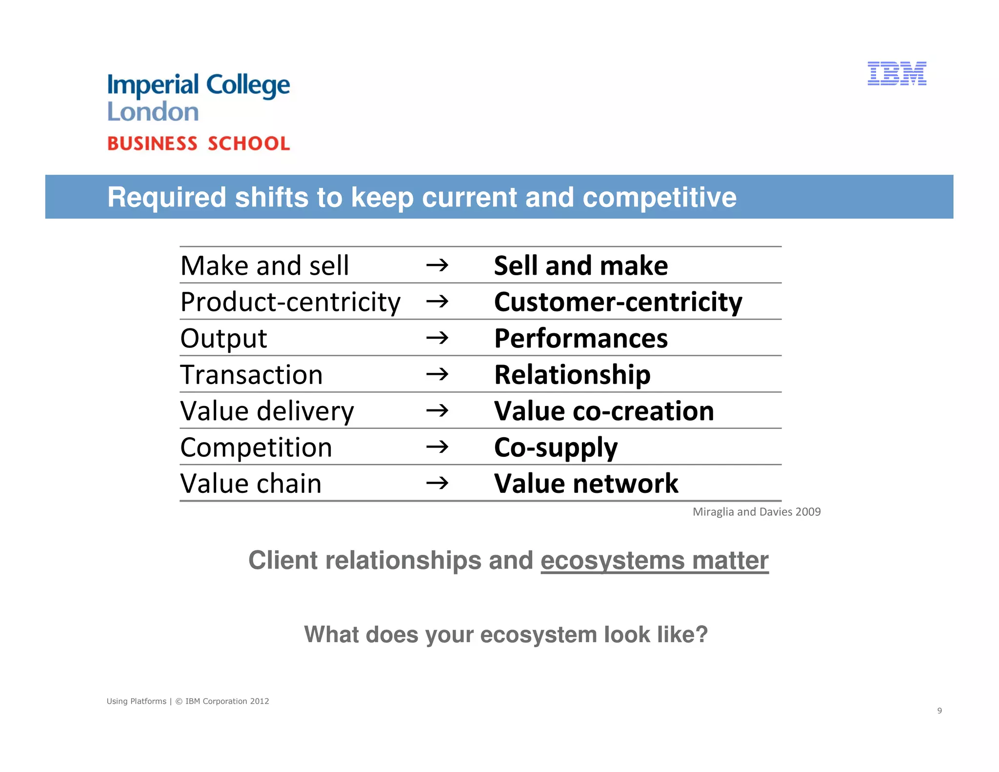 Required shifts to keep current and competitive

                 Make and sell                             Sell and make
                 Product-centricity                        Customer-centricity
                 Output                                    Performances
                 Transaction                               Relationship
                 Value delivery                            Value co-creation
                 Competition                               Co-supply
                 Value chain                               Value network
                                                                            Miraglia and Davies 2009



                                  Client relationships and ecosystems matter

                                           What does your ecosystem look like?

Using Platforms | © IBM Corporation 2012
                                                                                                       9
 