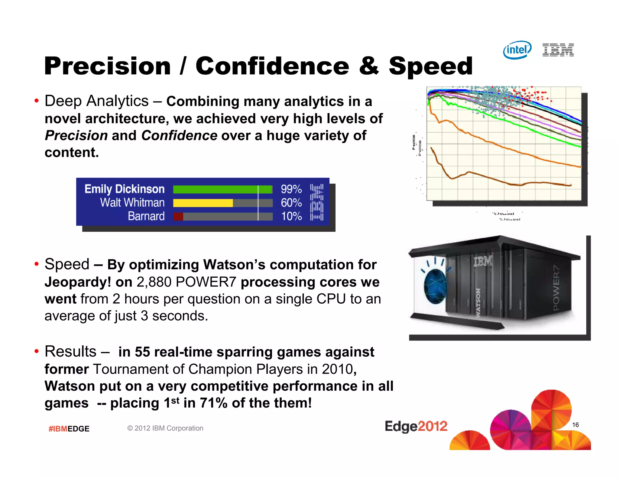 #IBMEDGE © 2012 IBM Corporation
• Deep Analytics – Combining many analytics in a
novel architecture, we achieved very high levels of
Precision and Confidence over a huge variety of
content.
• Speed – By optimizing Watson’s computation for
Jeopardy! on 2,880 POWER7 processing cores we
went from 2 hours per question on a single CPU to an
average of just 3 seconds.
• Results – in 55 real-time sparring games against
former Tournament of Champion Players in 2010,
Watson put on a very competitive performance in all
games -- placing 1st in 71% of the them!
Precision / Confidence & Speed
16
 