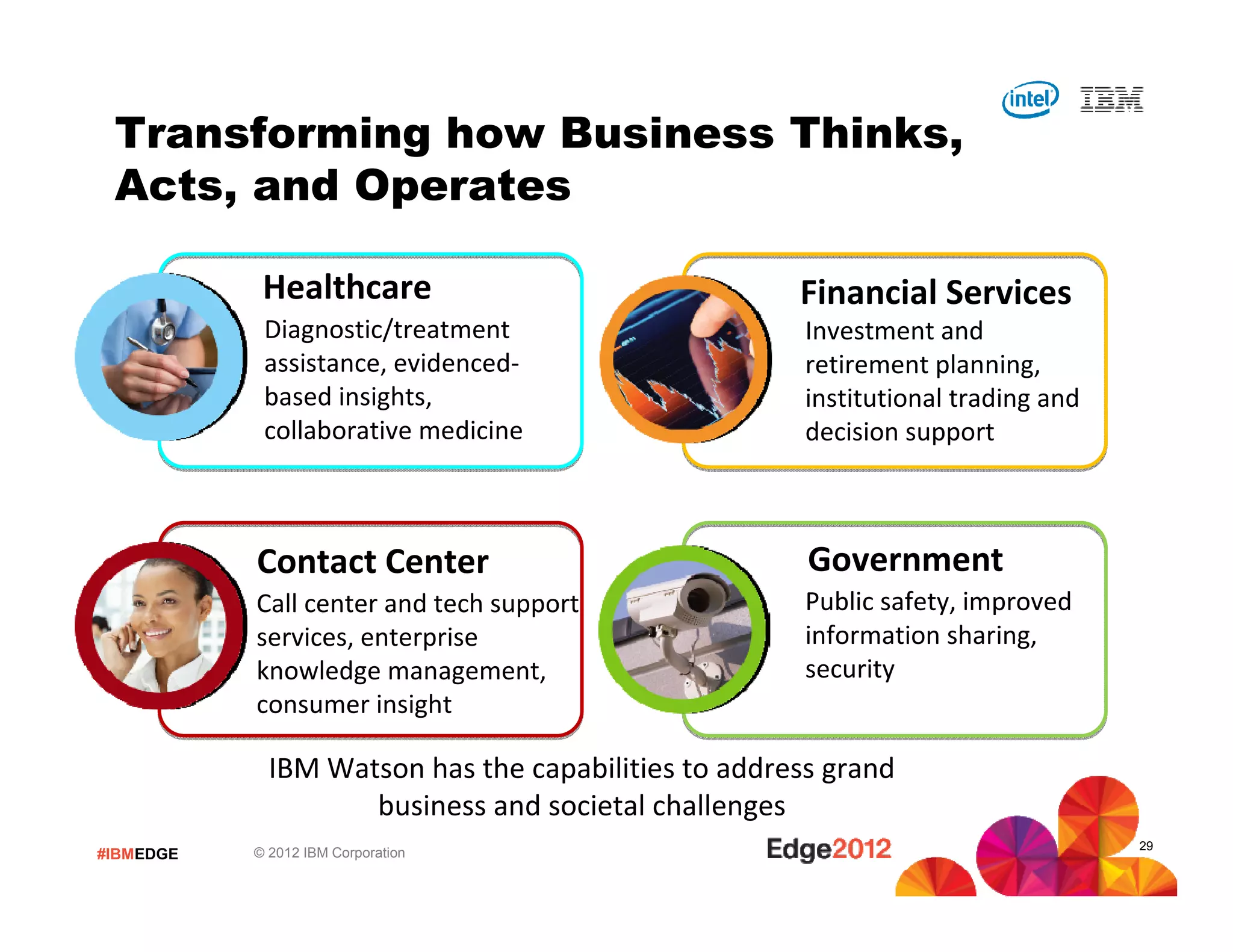 #IBMEDGE © 2012 IBM Corporation
IBM Watson has the capabilities to address grand
business and societal challenges
Contact Center
Healthcare Financial Services
Government
Diagnostic/treatment
assistance, evidenced-
based insights,
collaborative medicine
Investment and
retirement planning,
institutional trading and
decision support
Call center and tech support
services, enterprise
knowledge management,
consumer insight
Public safety, improved
information sharing,
security
Transforming how Business Thinks,
Acts, and Operates
29
 