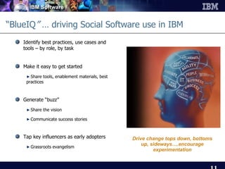 “ BlueIQ ”  … driving Social Software use in IBM Identify best practices, use cases and tools – by role, by task Make it easy to get started Share tools, enablement materials, best practices Generate “buzz” Share the vision Communicate success stories Tap key influencers as early adopters Grassroots evangelism Drive change tops down, bottoms up, sideways….encourage experimentation 