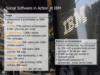 Collaboration 2.0 available to 500K of us Profile : 515k profiles on bluepages; 6.4M+ searches per week Communities : 1,800+ online communities w/147k members and 1M+ messages WikiCentral : 25K+ wikis with 320K+ unique readers BlogCentral :  62k users; 260k entries; 30k tags Dogear :  580k bookmarks; 1.4M tags; 20k users Activities :  50k activities, 425k entries; 80K users Instant Messaging : 4M+ per day Usage Search satisfaction has increased by 50% with a productivity driven savings of $4.5M per year $700K savings  per month  in reduced travel Significant reduction in phonemail,  email server costs Social Software in Action at IBM Return on Investment 