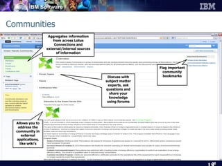 Communities Aggregates information from across Lotus Connections and external/internal sources of information Discuss with subject matter experts, ask questions and share your knowledge using forums Allows you to address the community in external applications, like wiki’s Flag important community bookmarks 