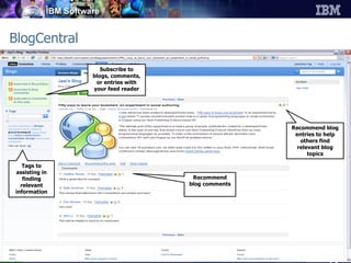 BlogCentral Recommend blog comments Recommend blog entries to help others find relevant blog topics Subscribe to blogs, comments, or entries with your feed reader Tags to assisting in finding relevant information 