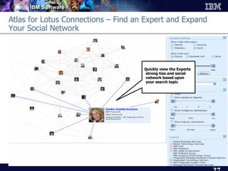 Atlas for Lotus Connections – Find an Expert and Expand Your Social Network Quickly view the Experts strong ties and social network based upon your search topic 