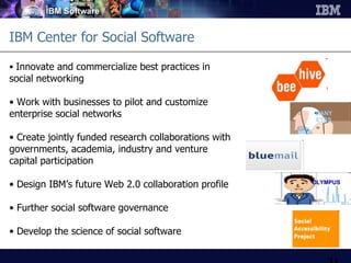 IBM Center for Social Software Innovate and commercialize best practices in social networking Work with businesses to pilot and customize enterprise social networks Create jointly funded research collaborations with governments, academia, industry and venture capital participation Design IBM’s future Web 2.0 collaboration profile Further social software governance Develop the science of social software OLYMPUS MANY EYES 
