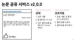 논문 공유 서비스 v2.0.0
10
nonmun.com/nonmun-id-123
23 likes
사용자 눈에 보이는 데이터 사용자와 웹의 상호작용
논문 제목제목
논문 내용이랍니다 내용이 깁니다. 논문 내용
이랍니다 내용이 깁니다. 논문 내용이랍니다
내용이 깁니다. 논문 내용이랍니다 내용이 깁
니다.
김뫄뫄, 장뫄뫄
상태
1. 논문 내용
2. 총 좋아요 수 (23)
3. 내가 좋아요를 눌
렀는가? (true/
false)
상호작용
1. 논문 내용 및 좋아
요 수 받아오기
2. 좋아요를 누른다
3. 좋아요를 취소한다
 