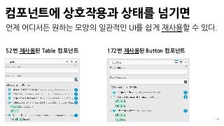 컴포넌트에 상호작용과 상태를 넘기면
18
언제 어디서든 원하는 모양의 일관적인 UI를 쉽게 재사용할 수 있다.
52번 재사용된 Table 컴포넌트 172번 재사용된 Button 컴포넌트
 