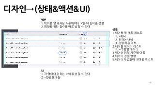 디자인→(상태&액션&UI)
22
상태
1.테이블 열 제목 리스트
1.*제목
2.원하는 너비
3.정렬 허용 여부
2.테이블 데이터 리스트
1.*각 행별 데이터
3.데이터 정렬 기준열 이름
4.데이터 정렬 방향
5.데이터가 없을때 보여줄 텍스트
액션
1.테이블 열 제목을 누를때마다 오름/내림차순 정렬
2.정렬을 위한 함수를 따로 넘길 수 있다
UI
1.각 열마다 원하는 너비를 넘길 수 있다
2.*반응형 대응
 