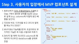 Step 3. 사용자의 입장에서 MVP 컴포넌트 설계
26
1.컴포넌트가 이미 구현되어있다 가정하고
Step.1에서 정의한 상태를 key와 value
로 설계 (e.g. columns에 이렇게 생긴 배
열을 넘긴다)
2.TDD와 비슷. 디자인을 보고 코드의 얼개
를 짜는거니 DDD?
3.MVP(최소기능제품)먼저! 조금이라도 부
가적인 기능은 꼭 다음 스텝으로 미루기
4.[MVP] 열 제목 리스트인 columns와 행
데이터 리스트인 dataSource를 상태로
전달
<Table
columns={[
{
title: " ", dataIndex: “title", width: 7,
},
{
title: “ ", dataIndex: “author", width: 3,
},
{
title: " ", dataIndex: “likes", width: 1,
},
]}
dataSource={[
{
key: "n1",
title: " ",
author: " ",
likes: 3,
},
{
key: "n2",
title: " ",
author: " ",
likes: 10,
},
]}
/>
 
