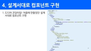 4. 설계서대로 컴포넌트 구현
27
1.드디어 코딩타임! 처음에 만들었던 설계
서대로 컴포넌트 구현
const Table = ({
columns,
dataSource,
}) => (
<table>
<thead>
<tr>
{map((column) => {
const { dataIndex } = column;
return (
<TableHeader dataIndex={dataIndex} key={dataIndex} width={column
column.title
</TableHeader>
);
}, columns)}
</tr>
</thead>
<tbody>
{map(
data => (
<TableRow key={data.key}>
{map(column => (
<TableData
width={column.width}
key={column.dataIndex}
>
{get(column.dataIndex, data)}
</TableData>
),
columns)}
</TableRow>
),
dataSource,
)}
</tbody>
</table>
 
