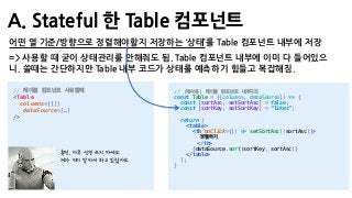 A. Stateful 한 Table 컴포넌트
30
//
<Table
columns={[]}
dataSource=[…]
/>
// ( )
const Table = ({columns, dataSource}) => {
const [sortAsc, setSortAsc] = false;
const [sortKey, setSortKey] = “likes”;
return (
<table>
<th onClick={() => setSortAsc(!sortAsc)}>
</th>
{dataSource.sort(sortKey, sortAsc)}
</table>
);
}
어떤 열 기준/방향으로 정렬해야할지 저장하는 ‘상태’를 Table 컴포넌트 내부에 저장
=> 사용할 때 굳이 상태관리를 안해줘도 됨. Table 컴포넌트 내부에 이미 다 들어있으
니. 쓸때는 간단하지만 Table 내부 코드가 상태를 예측하기 힘들고 복잡해짐.
휴먼, 아무 신경 쓰지 마세요.
제가 이미 알아서 하고 있잖아요.
 