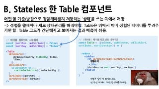 B. Stateless 한 Table 컴포넌트
31
//
const [sortAsc, setSortAsc] = false;
const [sortKey, setSortKey] = “likes”;
<Table
dataSource={
dataSourceArray.filterBy({title,
likes}
)}
onClickSort={
selectedKey =>
customSortAction({ selectedKey })
}
sortIndex={sortKey}
sortDirection={sortAsc}
/>
// ( )
const Table = ({columns, dataSource, onClickSort,
sortIndex, sortDirection}) => {
return (
<table>
<th sortDirection={sortDirection}>
</th>
{dataSource.sort(sortKey, sortAsc)}
</table>
);
}
어떤 열 기준/방향으로 정렬해야할지 저장하는 ‘상태’를 쓰는 쪽에서 저장
=> 정렬을 쓸때마다 새로 상태관리를 해줘야함. Table은 위에서 이미 정렬된 데이터를 뿌려주
기만 함. Table 코드가 간단해지고 보여지는 결과 예측이 쉬움.
정렬은 알아서 하시라구요..
전 주신 데이터 그대로만 보여줄라니깡..
 