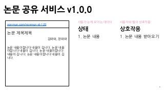 논문 공유 서비스 v1.0.0
9
상태
1. 논문 내용
상호작용
1. 논문 내용 받아오기
nonmun.com/nonmun-id-123
논문 제목제목
논문 내용이랍니다 내용이 깁니다. 논문 내용
이랍니다 내용이 깁니다. 논문 내용이랍니다
내용이 깁니다. 논문 내용이랍니다 내용이 깁
니다.
김뫄뫄, 장뫄뫄
사용자 눈에 보이는 데이터 사용자와 웹의 상호작용
 