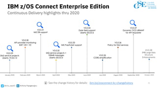 @tony_papa42 Anthony Papageorgiou
IBM z/OS Connect Enterprise Edition
21
Continuous Delivery highlights thru 2020
See the ...