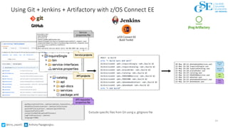@tony_papa42 Anthony Papageorgiou
Using Git + Jenkins + Artifactory with z/OS Connect EE
34
Exclude specific files from Gi...