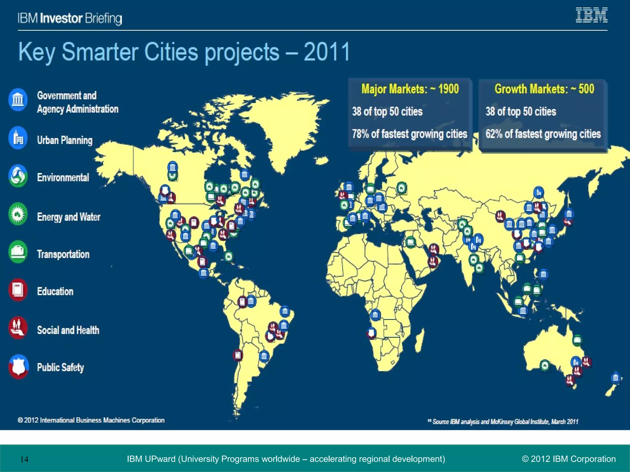14   IBM UPward (University Programs worldwide – accelerating regional development)   © 2012 IBM Corporation
 