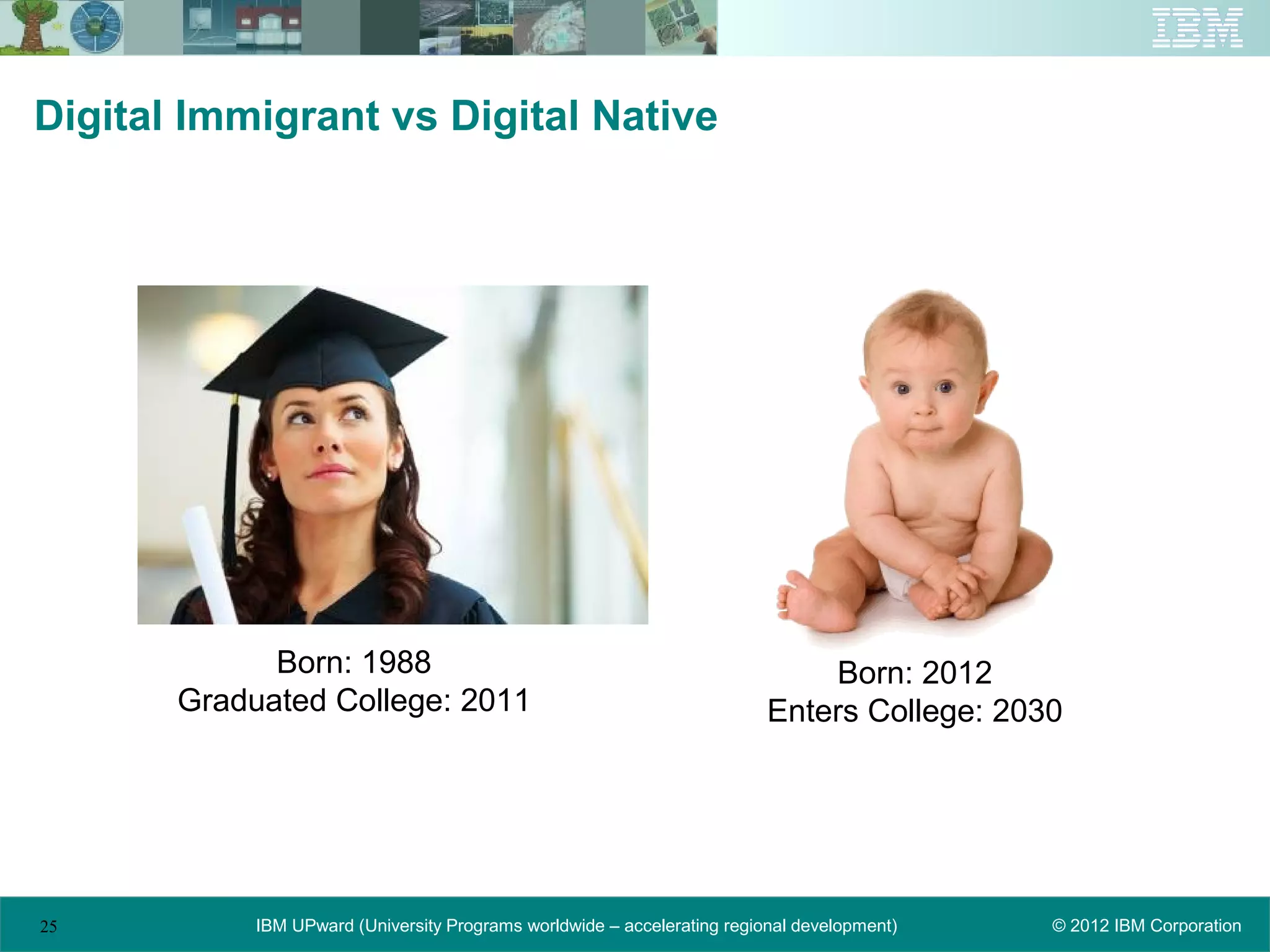 Digital Immigrant vs Digital Native




             Born: 1988                                                       Born: 2012
       Graduated College: 2011                                            Enters College: 2030




25          IBM UPward (University Programs worldwide – accelerating regional development)   © 2012 IBM Corporation
 