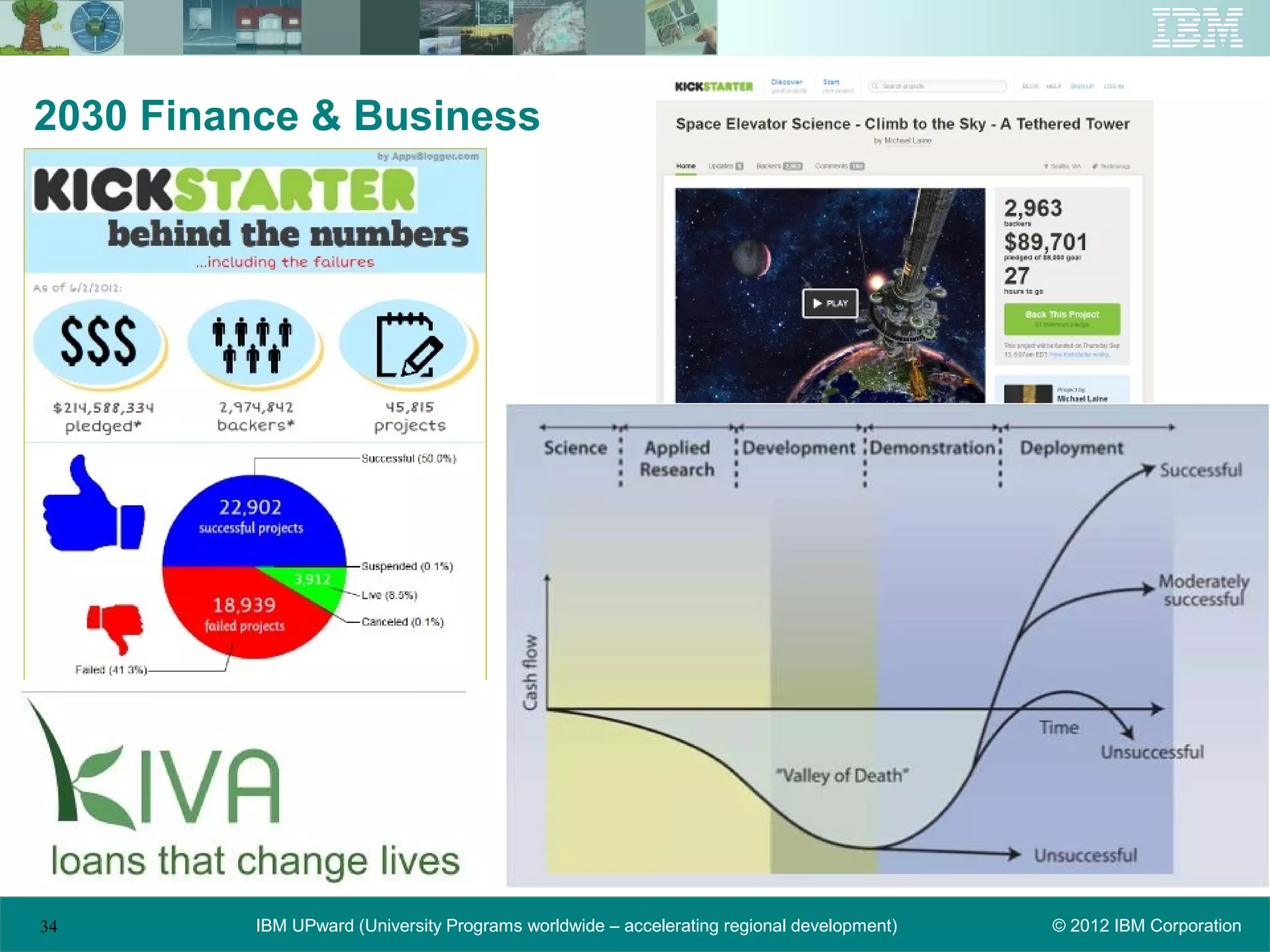 2030 Finance & Business




34        IBM UPward (University Programs worldwide – accelerating regional development)   © 2012 IBM Corporation
 
