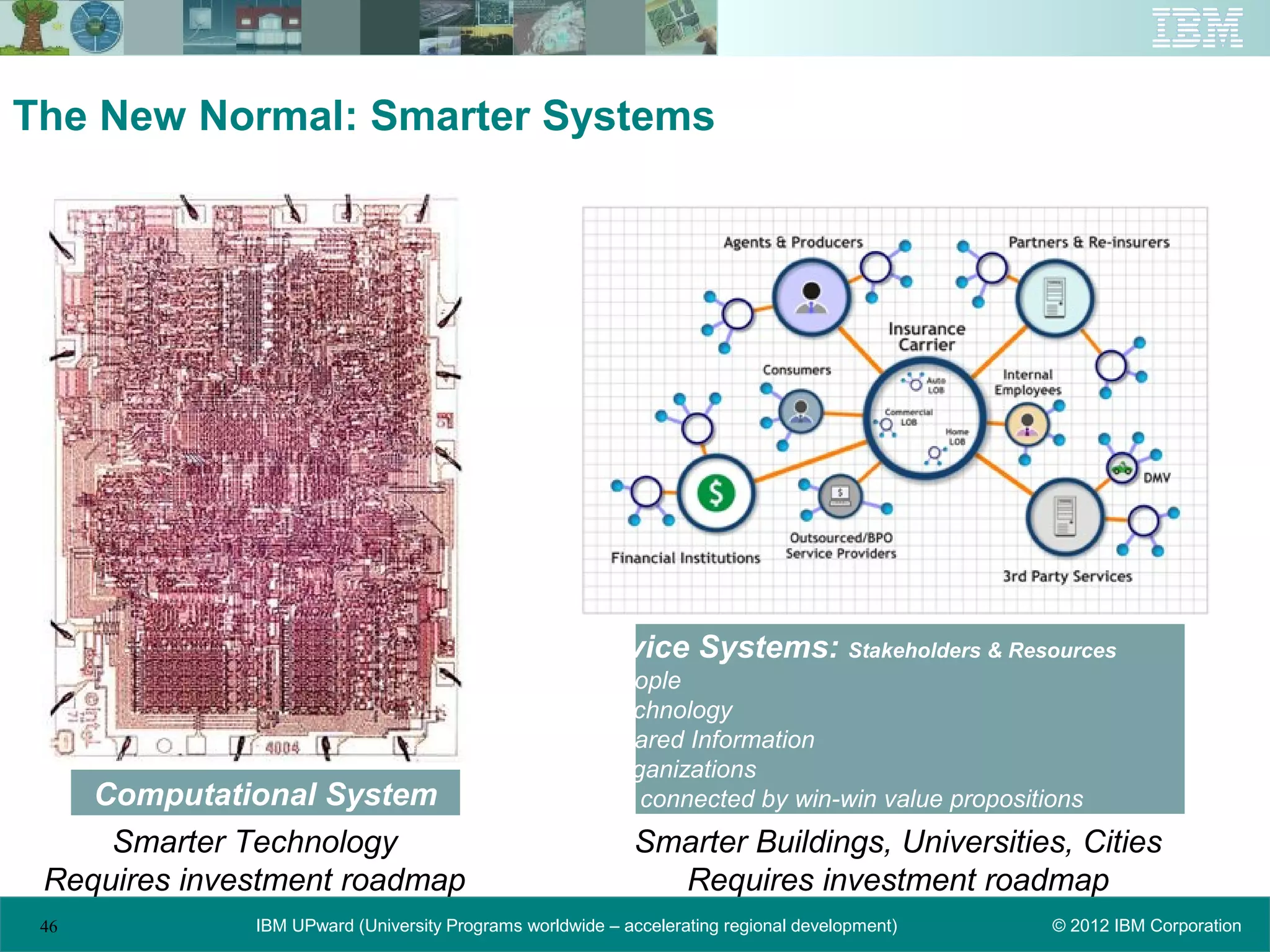 The New Normal: Smarter Systems




                                                    Service Systems: Stakeholders & Resources
                                                    1. People
                                                    2. Technology
                                                    3. Shared Information
                                                    4. Organizations
    Computational System                                  connected by win-win value propositions
     Smarter Technology                                    Smarter Buildings, Universities, Cities
 Requires investment roadmap                                 Requires investment roadmap
 46           IBM UPward (University Programs worldwide – accelerating regional development)   © 2012 IBM Corporation
 