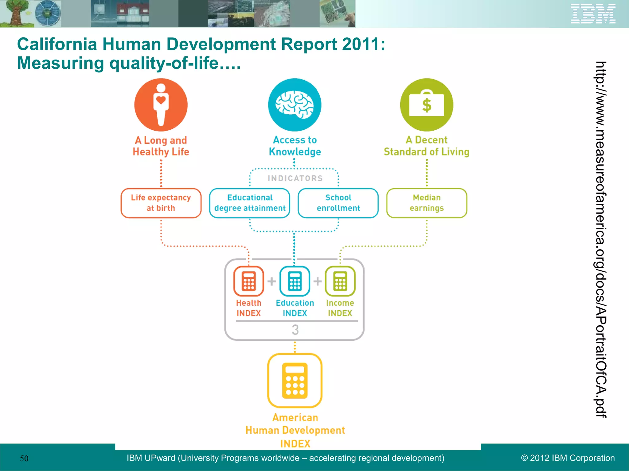 California Human Development Report 2011:
Measuring quality-of-life….




                                                                                                             http://www.measureofamerica.org/docs/APortraitOfCA.pdf
50          IBM UPward (University Programs worldwide – accelerating regional development)   © 2012 IBM Corporation
 