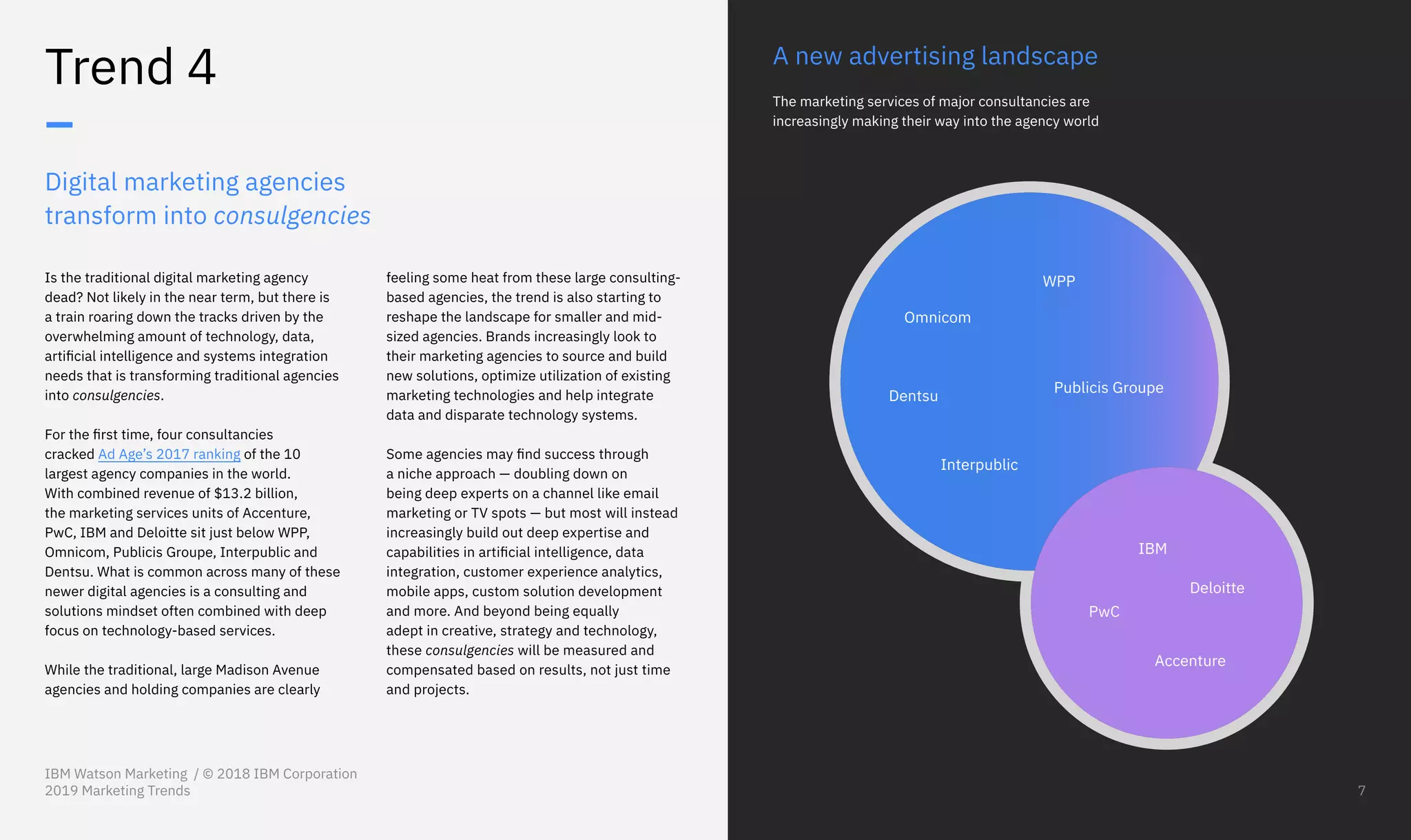 Digital marketing agencies
transform into consulgencies
Is the traditional digital marketing agency
dead? Not likely in the near term, but there is
a train roaring down the tracks driven by the
overwhelming amount of technology, data,
artificial intelligence and systems integration
needs that is transforming traditional agencies
into consulgencies.
For the first time, four consultancies
cracked Ad Age’s 2017 ranking of the 10
largest agency companies in the world.
With combined revenue of $13.2 billion,
the marketing services units of Accenture,
PwC, IBM and Deloitte sit just below WPP,
Omnicom, Publicis Groupe, Interpublic and
Dentsu. What is common across many of these
newer digital agencies is a consulting and
solutions mindset often combined with deep
focus on technology-based services.
While the traditional, large Madison Avenue
agencies and holding companies are clearly
Trend 4
–
feeling some heat from these large consulting-
based agencies, the trend is also starting to
reshape the landscape for smaller and mid-
sized agencies. Brands increasingly look to
their marketing agencies to source and build
new solutions, optimize utilization of existing
marketing technologies and help integrate
data and disparate technology systems.
Some agencies may find success through
a niche approach — doubling down on
being deep experts on a channel like email
marketing or TV spots — but most will instead
increasingly build out deep expertise and
capabilities in artificial intelligence, data
integration, customer experience analytics,
mobile apps, custom solution development
and more. And beyond being equally
adept in creative, strategy and technology,
these consulgencies will be measured and
compensated based on results, not just time
and projects.
A new advertising landscape
The marketing services of major consultancies are
increasingly making their way into the agency world
Omnicom
WPP
Dentsu
Publicis Groupe
Interpublic
Accenture
PwC
Deloitte
IBM
IBM Watson Marketing / © 2018 IBM Corporation
2019 Marketing Trends 7
 