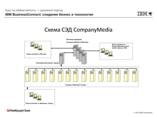 Схема СЭД CompanyMedia
 