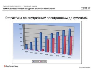 Статистика по внутренним электронным документам
       600


        500


        400


        300


        200


         100


              0
                  2004   2005
                                2006
                                            2007
                                                   2008
                                                          2009
                                                                 2010
                                                                        2011
                                                                               2012


                                Int. docs    Requests
 