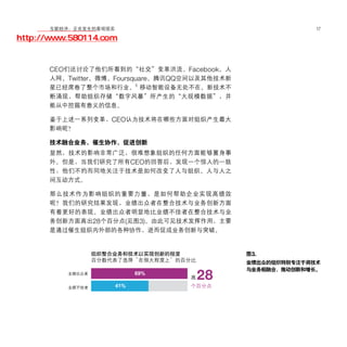 移动学院网 分享
        互联经济：正在发生的客观现实                                        17

http://www.580114.com


       CEO们还讨论了他们所看到的“社交”变革洪流。Facebook、人
       人网、Twitter、微博、Foursquare、腾讯QQ空间以及其他技术新
       星已经席卷了整个市场和行业。5 移动智能设备无处不在。新技术不
       断涌现，帮助组织存储“数字风暴”所产生的“大规模数据”，并
       能从中挖掘有意义的信息。

       鉴于上述一系列变革，CEO认为技术将在哪些方面对组织产生最大
       影响呢？

       技术融合业务，催生协作，促进创新
       显然，技术的影响非常广泛，很难想象组织的任何方面能够置身事
       外。但是，当我们研究了所有CEO的回答后，发现一个惊人的一致
       性：他们不约而同地关注于技术是如何改变了人与组织、人与人之
       间互动方式。

       那么技术作为影响组织的重要力量，是如何帮助企业实现高绩效
       呢？我们的研究结果发现，业绩出众者在整合技术与业务创新方面
       有着更好的表现。业绩出众者明显地比业绩不佳者在整合技术与业
       务创新方面高出28个百分点(见图3)。由此可见技术发挥作用，主要
       是通过催生组织内外部的各种协作，进而促成业务创新与突破。


                                                图3.
                                                业绩出众的组织特别专注于将技术
                                                与业务相融合，推动创新和增长。
                           69%

                     41%
 
