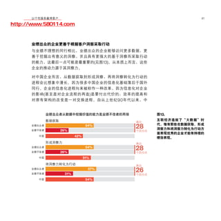移动学院网 分享
        以个性服务赢得客户                                      41

http://www.580114.com


      业绩出众的企业更善于根据客户洞察采取行动
      与业绩不理想的同行相比，业绩出众的企业能够访问更多数据，更
      善于挖掘出有意义的洞察，并且具有更强大的基于洞察而采取行动
      的能力，这最后一点可能是最重要的(见图13)。从本质上而言，这些
      企业的推动力源于其洞察力。

      对中国企业而言，从数据获取到形成洞察，再将洞察转化为行动的
      进程会比想象中漫长。因为很多中国企业的信息化基础落后于国外
      同行。企业的信息化进程向来被称作一种改革，因为信息化对企业
      的影响( 甚至是对企业流程的再造 ) 是要付出代价的：效率的提高和
      对原有架构的改变是一对交换进程。自从上世纪 90 年代以来，中


                                          图13.
                                          互联经济造就了“大数据”时
                              54%         代，惟有那些在数据获取、形成
                                          洞察力和将洞察力转化为行动方
                26%
                                          面表现优秀的企业才能有持续的
                       42%                绩效表现。

                              54%
                26%
                             51%


                               57%
                 31%
                              54%
 