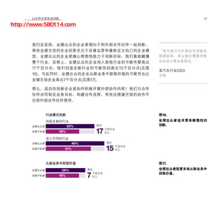 移动学院网 分享
        以伙伴关系促进创新                                               51

http://www.580114.com


      我们还发现，业绩出众的企业更倾向于和外部合作伙伴一起创新，
      那些业绩欠佳的企业则更关注于改善运营和重新定义自己的企业模          “因为我们与外部协作创新的
      型。业绩出众的企业更雄心勃勃地致力于创新目标，他们意欲颠覆          程度较高，所以我们需要用复
      整个行业。总体上，业绩出众的企业闯入其他行业的可能性要高出          杂的设计使业务简化。”

      17 个百分点，他们创造全新行业的可能性则高出 15 个百分点 ( 见图   某汽车行业CEO
      16)。与此同时，业绩出众的企业从新业务中获取价值的可能性也比        中国
      业绩欠佳企业高出7个百分点(见图17)。

      那么，成功的创新企业是如何积极开展外部协作的呢？他们与合作
      伙伴共同制定业务目标，构建合作流程，有些还搭建开放的协作平
      台供外部合作伙伴使用。


                                             图16.
                                             业 绩出众 者 追 求 更具 颠 覆 性的
                     35%                     创新。

               18%


                       46%
                 31%



                                             图17.

                26%                          业绩出众者能更多地从新业务中
                                             获取价值。
               19%
 
