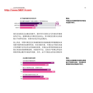 移动学院网 分享
        以伙伴关系促进创新                                                 55

http://www.580114.com


                                                     图20.
                                CEO                  中国企业为创新而展开的外部合
                                                     作远低于同行。
                                59%
                          46%
                        43%



      我们还发现在企业模式创新中，国外同行们更关注与外部伙伴紧密
      协作(71%)，显著地高出中国CEO(58%)；而中国CEO更关注的是
      致力于差异化活动，实现专业化(73%)(见图21)。

      综上所述，尽管中国CEO们有着更强烈的创新意愿并积极展望未来
      创新可能带来的成果和利润，但在创新方面，中国企业可能尚未真
      正利用携手合作伙伴共同创新的优势。中国企业常常受到组织自身
      缺乏有效的创新管理流程、内部协作不足，且知识产权难以界定的
      桎梏而难以展开外部协作创新。另外，由于中国企业仍处在增长和


                                                     图21.
                                                     中国企业创新模式的选择主要是
                                               71%   致力于差异化活动，与外部伙伴
                                                     紧密协作的比例远低于同行。
                                       58%


                                         63%
                                               73%


                                 47%
                                       58%
 