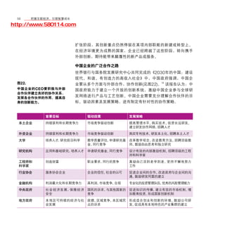 56	移动学院网 分享
       把握互联经济，引领智慧成长

http://www.580114.com


                     扩张阶段，其创新重点仍然停留在某项内部职能的新建或转型上。
                     在经济环境更为成熟的国家，企业已经跨越了这些阶段，转向携手
                     外部创新，期待能带来颠覆性的新产品或服务。

                     中国企业的广泛合作之路
                     世界银行与国务院发展研究中心共同完成的《2030年的中国：建设
                     现代、和谐、有创造力的高收入社会》中，中国政府强调，中国企
  图22.               业要从多个方面与外部合作，协作创新(见图22)。14 该报告认为：中
  中国企业的 CEO 要积极与外部   国政府致力于建立一个开放的创新系统，激励中国企业参与全球研
  合作伙伴建立良好的协作关系，
  发挥各合作伙伴的作用，提高自
                     发网络进行产品与工艺创新。中国企业需要充分理解合作伙伴的目
  身的创新能力。            标、驱动因素及发展策略，进而制定有针对性的协作策略。


           首要目标          驱动因素          发展策略
   本土企业    持续获利和长期竞争力    市场竞争驱动创新      提高管理水平、购买技术、投资长远研发、
                                       建立研发协作网络、招聘人才
   外资企业    持续获利和长期竞争力    市场竞争驱动创新      购买专利技术、研发本土化、招聘本土人才
   大学      培养人才 研究前沿科学
               ，         教学质量评估、申请研究基 改革教学观念、改进教育方法、招聘顶级教
                         金、同行竞争       师、鼓励自由思考和独立研究
   研究机构    应用和基础研究，培养人才 申请研究基金、同行竞争    设计有效的内部激励机制、招聘顶级的工程
                                       师和科学家
   工程师和    创造财富          职业要求、同行的竞争    激励自己活到老学到老、坚持不懈地努力
   科学家                                 工作
   行业协会    服务协会企业        企业的信任、社会的认可   促进企业间的合作、改进政府与企业间的沟
                                       通、鼓励研发同盟的建立
   金融机构    利润最大化和长期竞争力   高利润、市场竞争、合规   专业化的投资管理队伍、优秀的风险管理能力
   中央政府    社会经济发展，保障经济 国民的诉求、与其他国家的 促进知识的传播、建立有效的市场机制、增
           安全          竞争           加教育投资、形成国家创新机制
   地方政府    本地区可持续的经济与社 政绩、区域竞争、本区域民 形成适合创业和创新的环境、 鼓励公司研
           会发展         众的诉求         发、促成具有本地特色的产业集群的建立
 