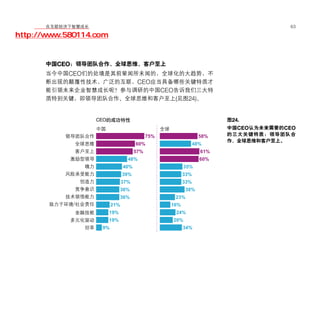 移动学院网 分享
        在互联经济下智慧成长                                                                  63

http://www.580114.com


      中国CEO：领导团队合作、全球思维、客户至上
      当今中国CEO们的处境是其前辈闻所未闻的，全球化的大趋势，不
      断出现的颠覆性技术，广泛的互联，CEO应当具备哪些关键特质才
      能引领未来企业智慧成长呢？参与调研的中国CEO告诉我们三大特
      质特别关键，即领导团队合作、全球思维和客户至上(见图24)。


                  CEO                                               图24.
                                                                    中国 CEO 认为未来需要的 CEO
                                          75%                 58%   的三大关键特质：领导团队合
                                                                    作、全球思维和客户至上。
                                    60%                     48%
                                    57%                       61%
                                48%                           60%
                              40%                     35%
                              39%                     33%
                              37%                     33%
                              36%                     38%
                              36%                23%
             /          21%                     16%
                        19%                      24%
                        19%                     20%
                   9%                                 34%
 