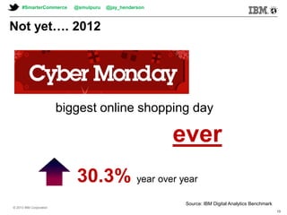 © 2013 IBM Corporation© 2013 IBM Corporation
#SmarterCommerce @smulpuru @jay_henderson
© 2013 IBM Corporation
13
Not yet…. 2012
biggest online shopping day
30.3% year over year
ever
Source: IBM Digital Analytics Benchmark
 