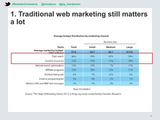1. Traditional web marketing still matters
a lot
#SmarterCommerce @smulpuru @jay_henderson
25
 