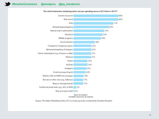 #SmarterCommerce @smulpuru @jay_henderson
26
 
