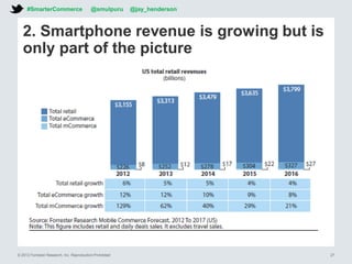 © 2012 Forrester Research, Inc. Reproduction Prohibited
2. Smartphone revenue is growing but is
only part of the picture
#SmarterCommerce @smulpuru @jay_henderson
27
 